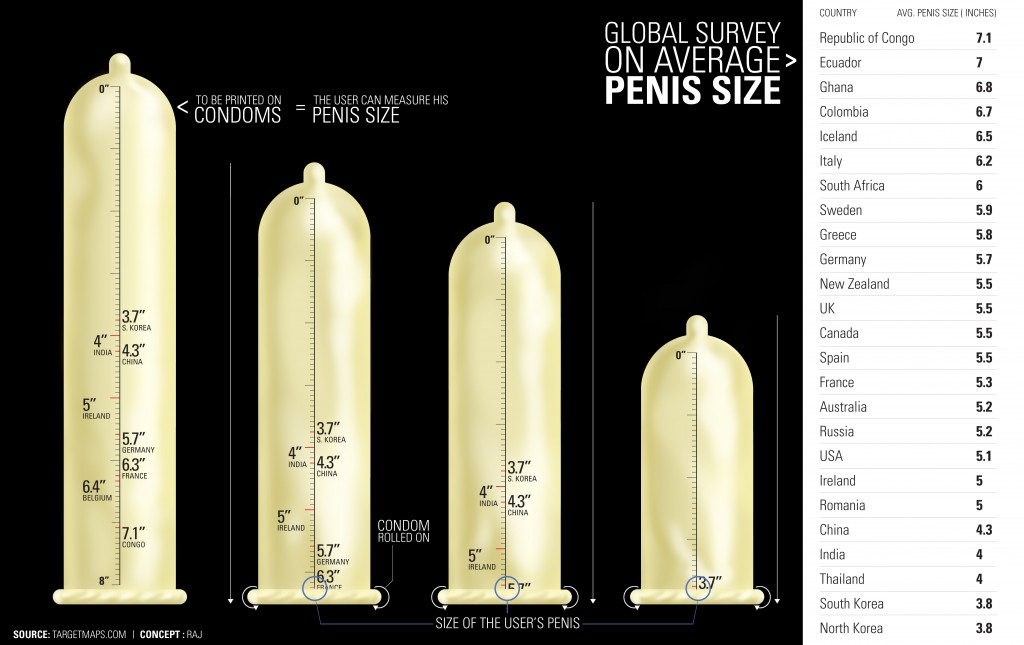 Penis-Size-Statistics