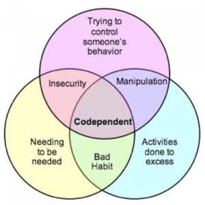 So whats a codependent relationship.